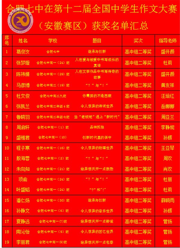 精心組織出成果，作文大賽創(chuàng)佳績(圖2)
