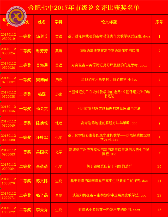  重教研協(xié)力撰精文，傳喜報(bào)金秋碩果豐(圖2)