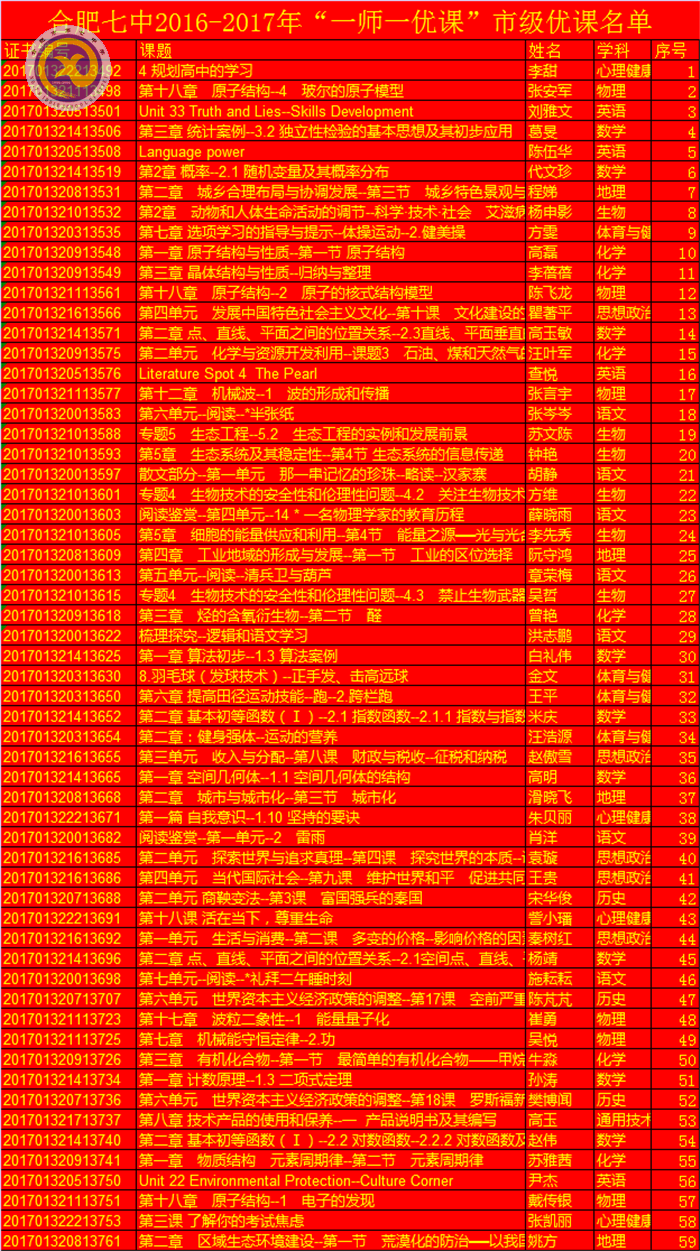  扎根教學(xué)上好課，一師一優(yōu)捷報傳(圖5)
