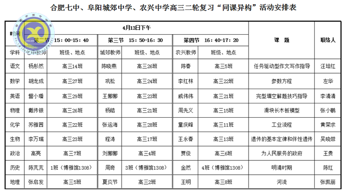  研討交流科學(xué)備考、助力教育共建共贏(圖6)