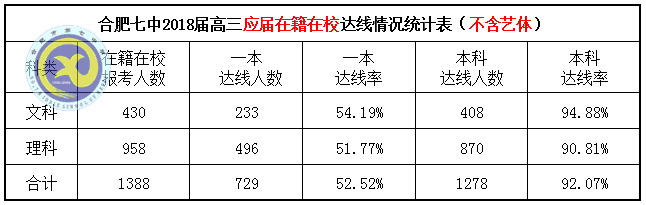 鴻軒蜀岫強勢創(chuàng)佳績 鳳翥云飛逆襲破新高(圖1)