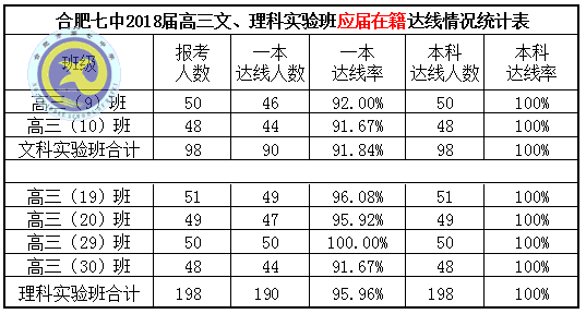 鴻軒蜀岫強勢創(chuàng)佳績 鳳翥云飛逆襲破新高(圖3)