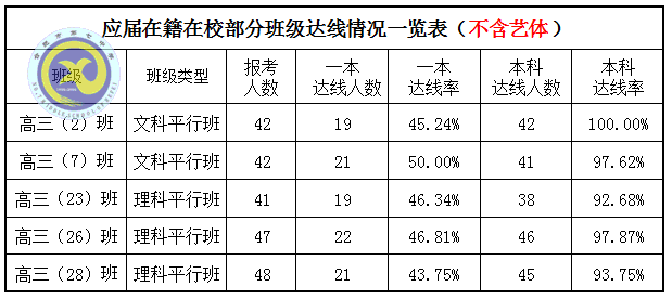 鴻軒蜀岫強勢創(chuàng)佳績 鳳翥云飛逆襲破新高(圖4)