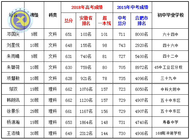 鴻軒蜀岫強勢創(chuàng)佳績 鳳翥云飛逆襲破新高(圖5)