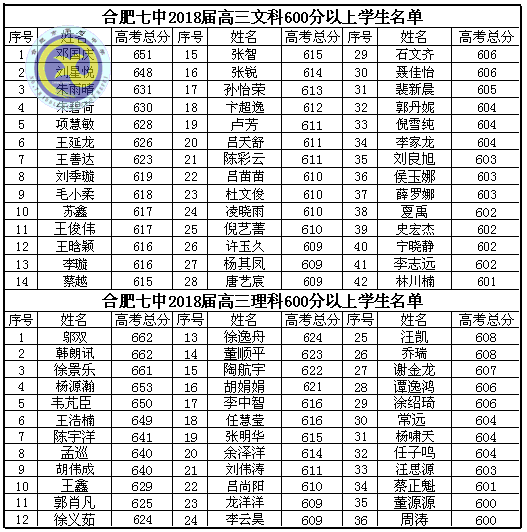 鴻軒蜀岫強勢創(chuàng)佳績 鳳翥云飛逆襲破新高(圖2)