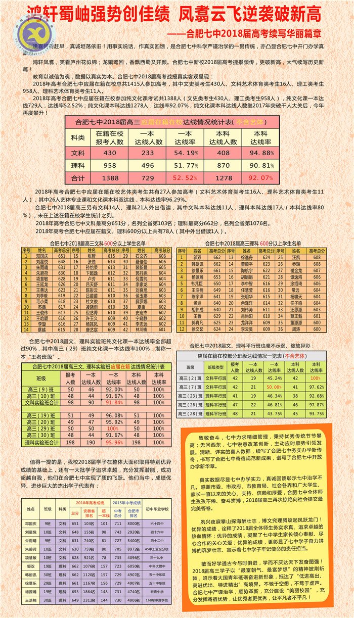 鴻軒蜀岫強勢創(chuàng)佳績 鳳翥云飛逆襲破新高(圖6)