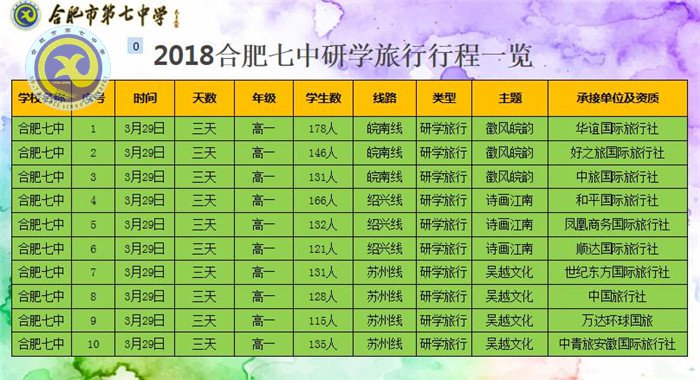 研學(xué)旅行行天下，立德樹人育棟梁(圖4)