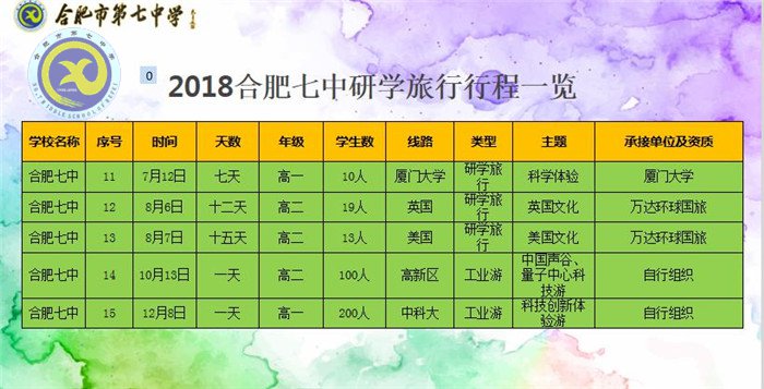 研學(xué)旅行行天下，立德樹人育棟梁(圖5)