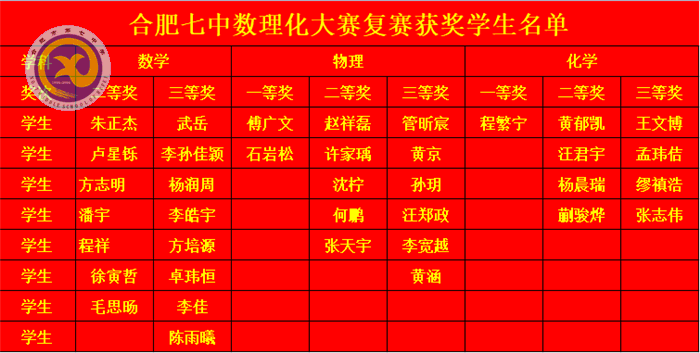 梨花風起正清明 數理化賽獲佳績(圖3)