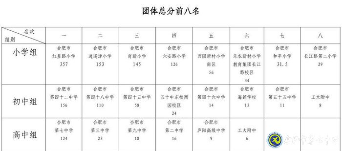 水上競(jìng)技，激情“泳”動(dòng)(圖5)