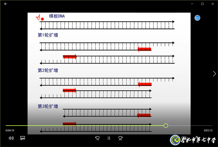 共克時艱，生物選擇“疫”不容辭(圖7)