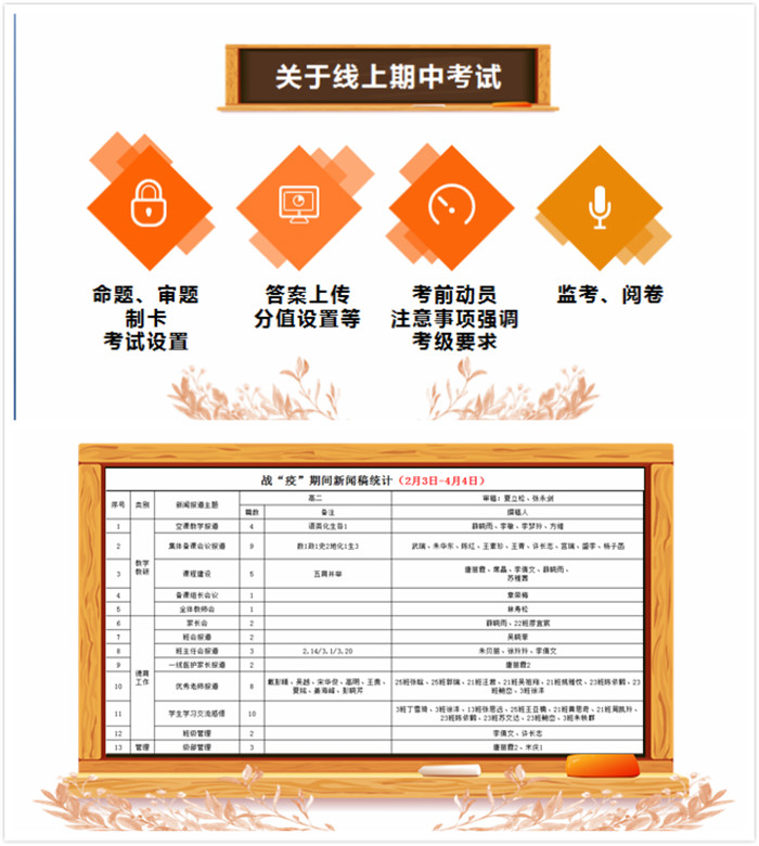 雙線立體化推動教學(xué)  規(guī)范精細(xì)化在線管理(圖2)