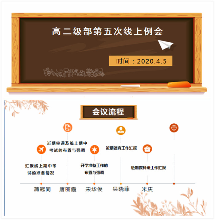 雙線立體化推動教學(xué)  規(guī)范精細(xì)化在線管理(圖1)
