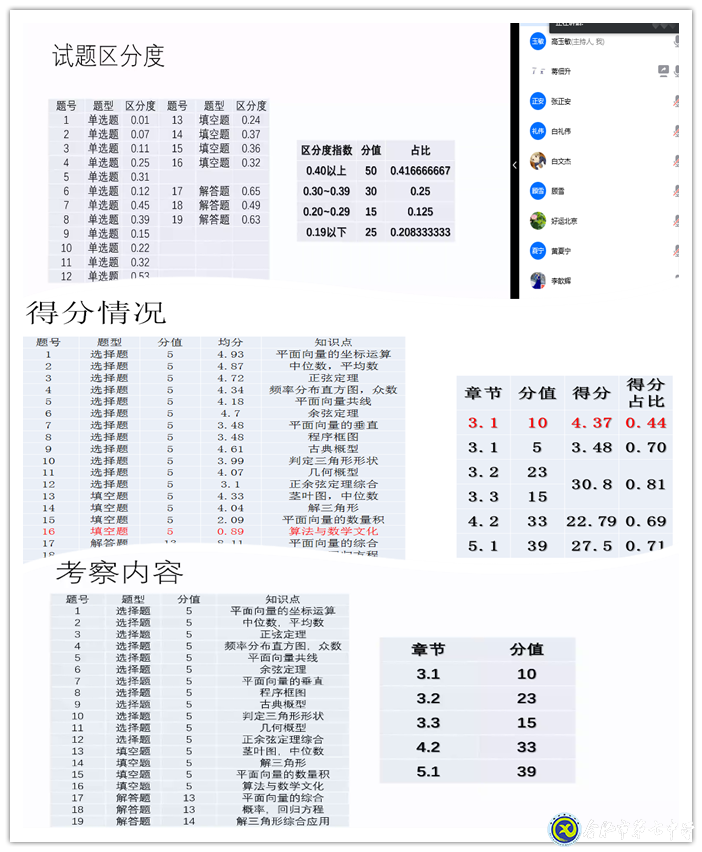 精準分析抓細節(jié)，認真統(tǒng)籌備開學(圖2)