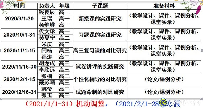 做細(xì)、做實(shí)課題教研活動(dòng),助力、助推數(shù)學(xué)團(tuán)隊(duì)發(fā)展(圖2)