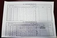 凝心聚力抓常規(guī)，嚴(yán)勤求實促成長——學(xué)生作業(yè)檢查(圖6)