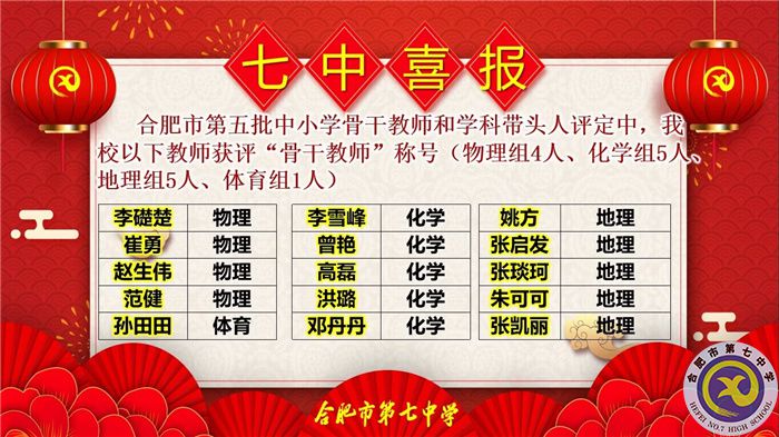 11位學(xué)科帶頭人，38位骨干教師，這次評選合肥七中再受矚目！(圖5)