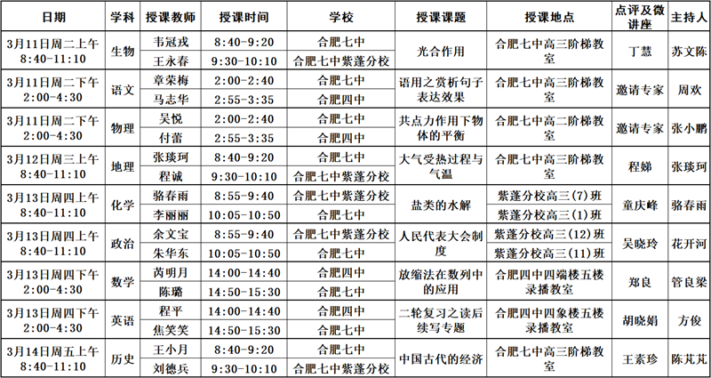 關(guān)于開(kāi)展合肥四中、合肥七中、合肥七中紫蓬分校 2025屆高三二輪復(fù)習(xí)同課異構(gòu)活動(dòng)的通知(圖1)
