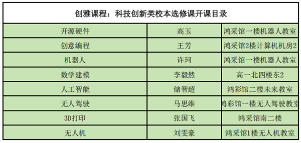 創(chuàng)雅課程：讓奇思妙想照進(jìn)現(xiàn)實(shí)的夢(mèng)工廠.png