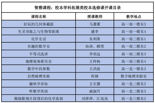 智雅課程：叩響未來(lái)之門(mén)的智慧密鑰.png