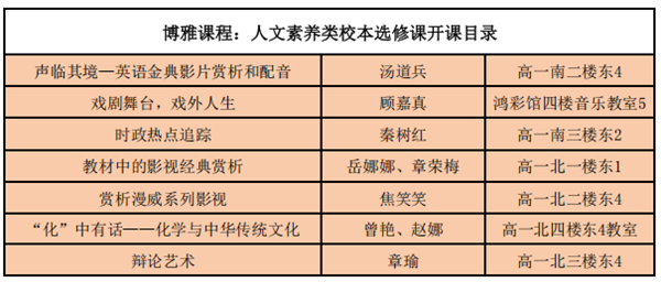 博雅課程：涵養(yǎng)生命厚度的精神家園1.png